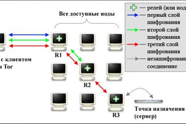 Ссылки на кракен зеркала