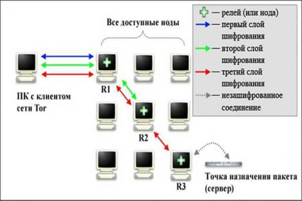 Кракен даркнет не работает