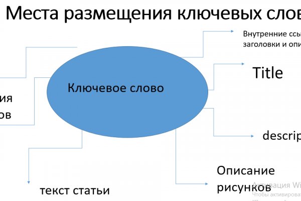 Ссылка на кракен официальный сайт