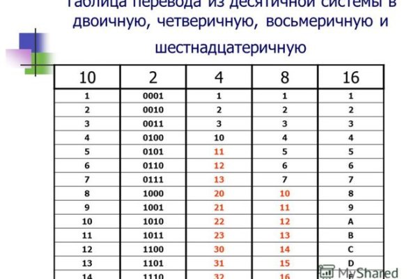 Кракен сайт 1kraken me вход